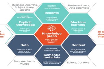 Lecture 2: Semantics and syntax of programming languages