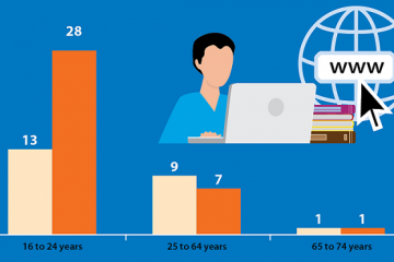 A simple system to track recent visitors